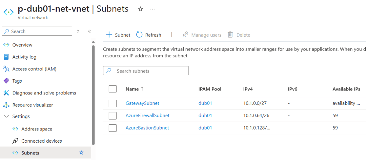 Azure Virtual Network Manager | Aidan Finn, IT Pro